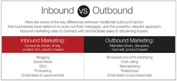 Inbound-vs-Outbound-Marketing