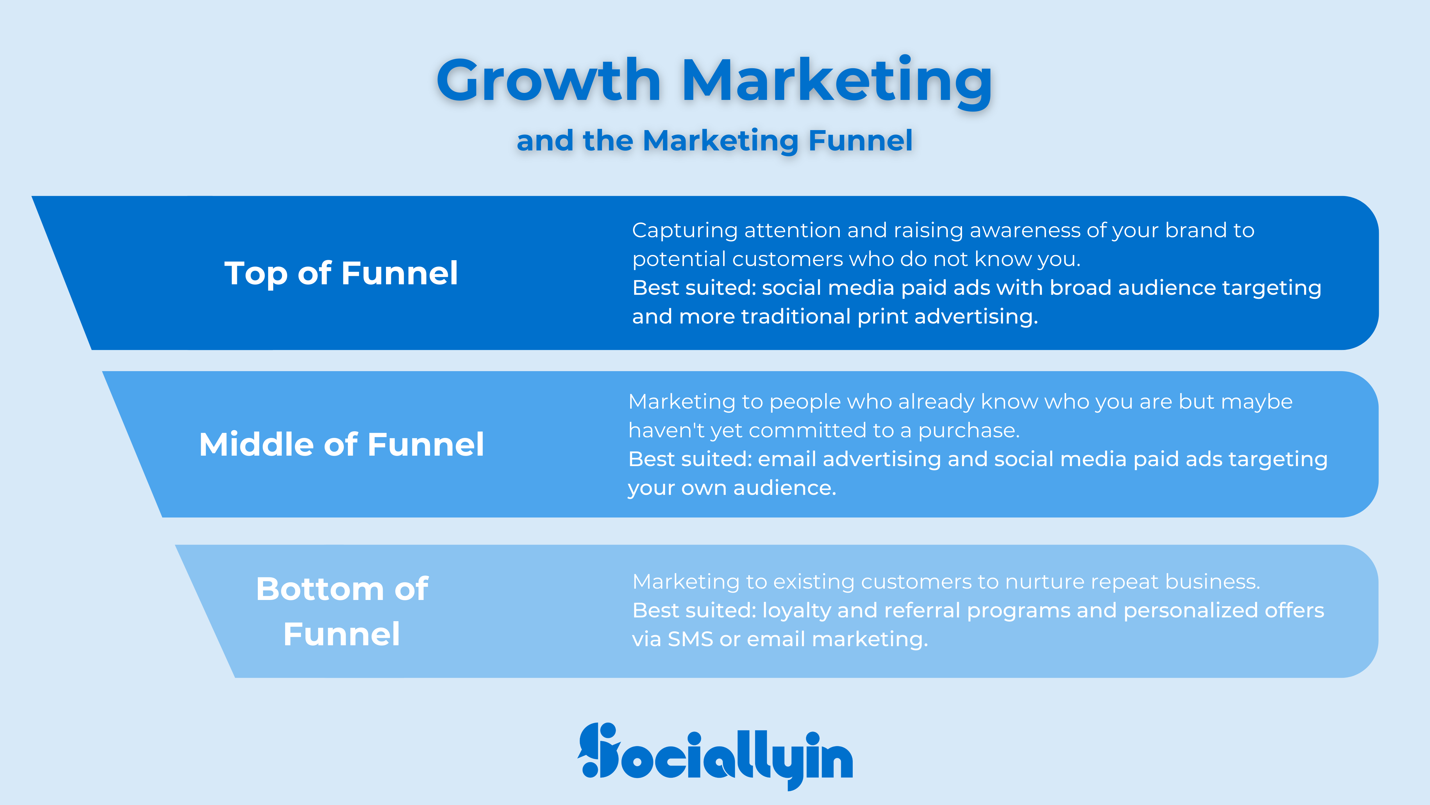 growth-marketing-and-the-marketing-funnel-infographic