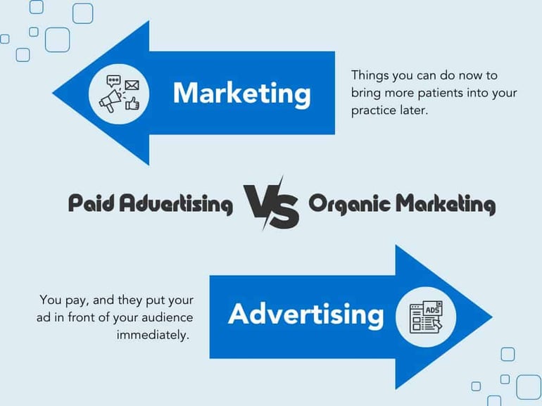 Paid Advertising vs Digital Marketing for dental practices