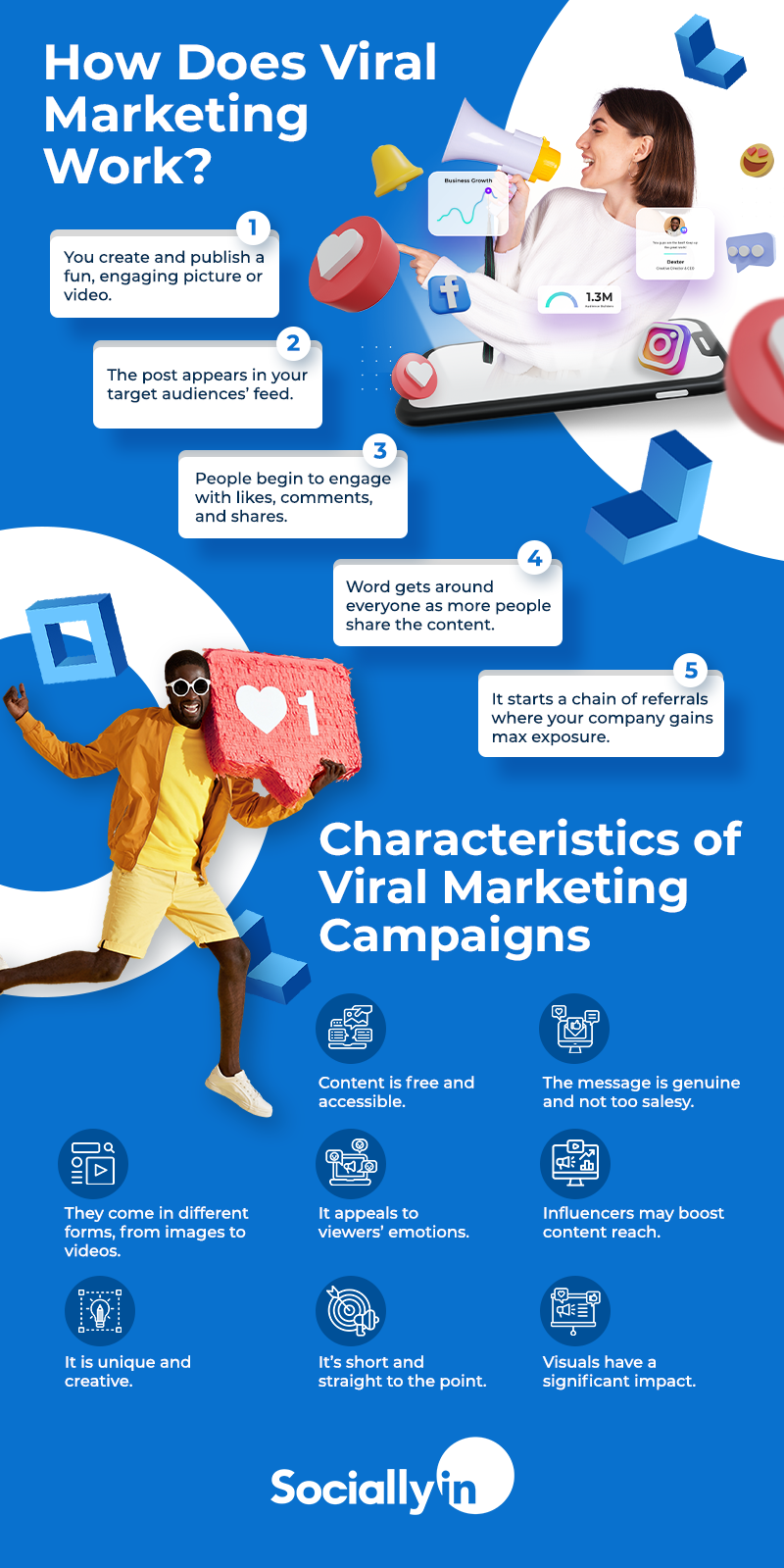 Viral Marketing Infographic describes how it works and characteristics of viral marketing campaigns 